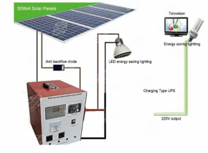 Solar Generation System