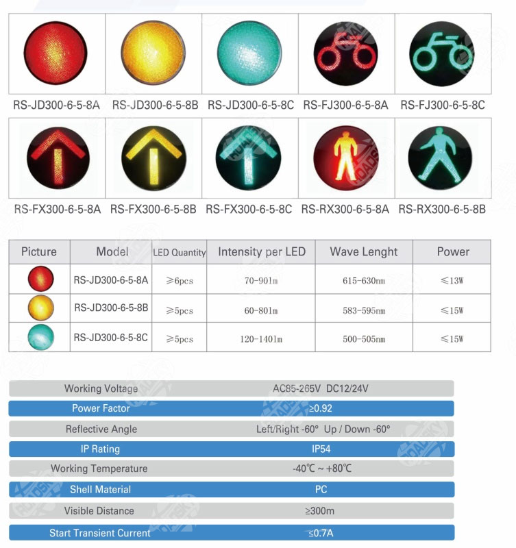 300mm High Power Wick Series