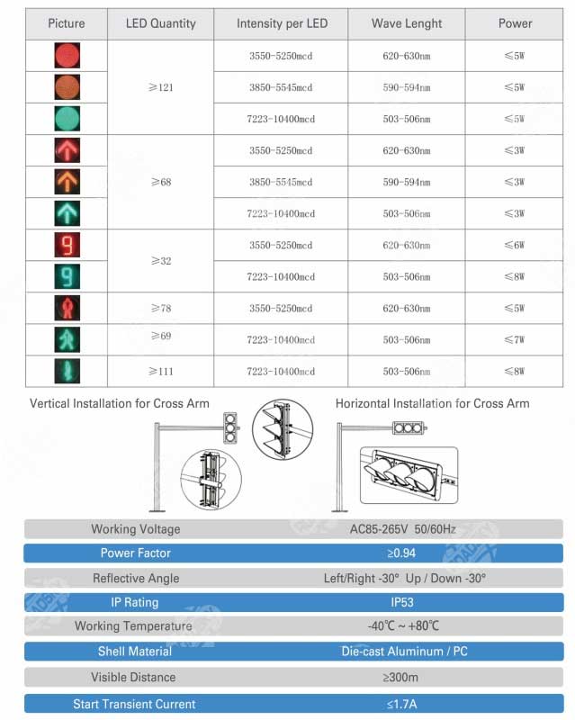 300mm Traffic Light Specifications