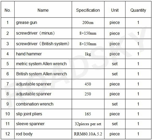 Asphalt Road Recycling Machine Accessories and Tools List
