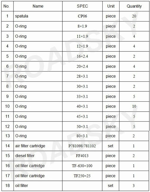 Asphalt Road Recycling Machine Spare Parts
