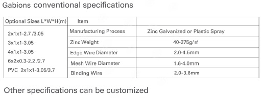 Gabions Specifications
