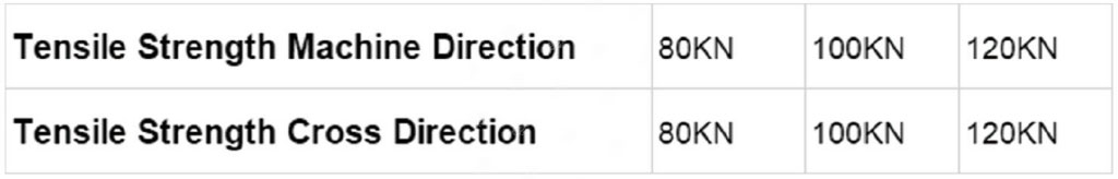 Geotextile Tubes Specifications