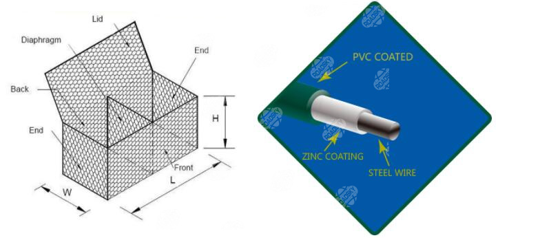 PVC Gabion Box Size