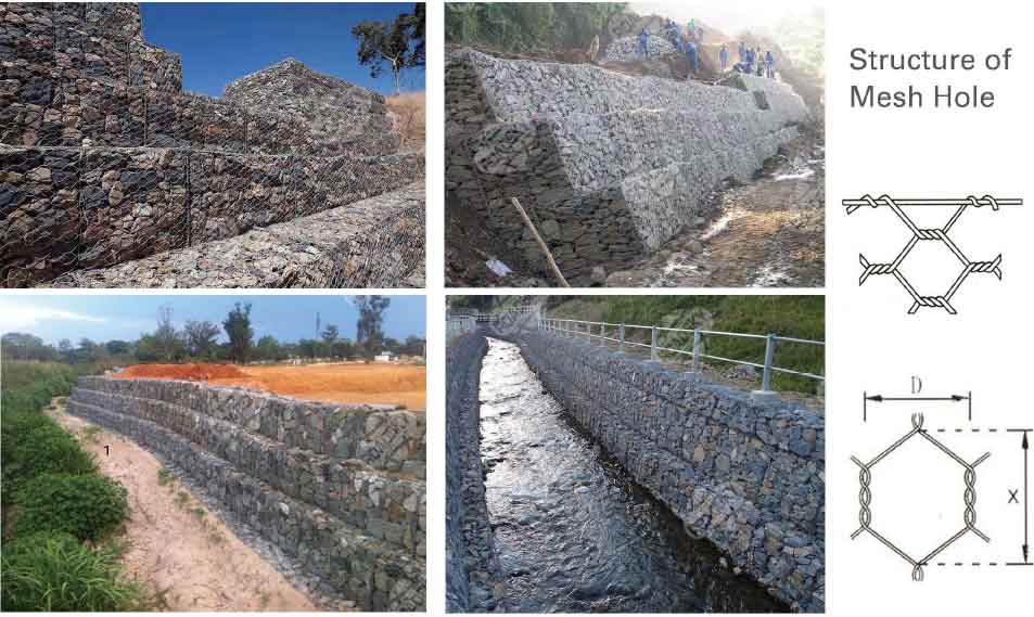 Structure of Gabions Mesh Hole