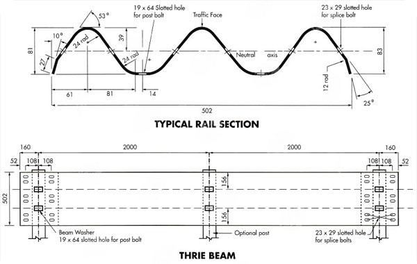 Thrie Beam Guardrail Specifications